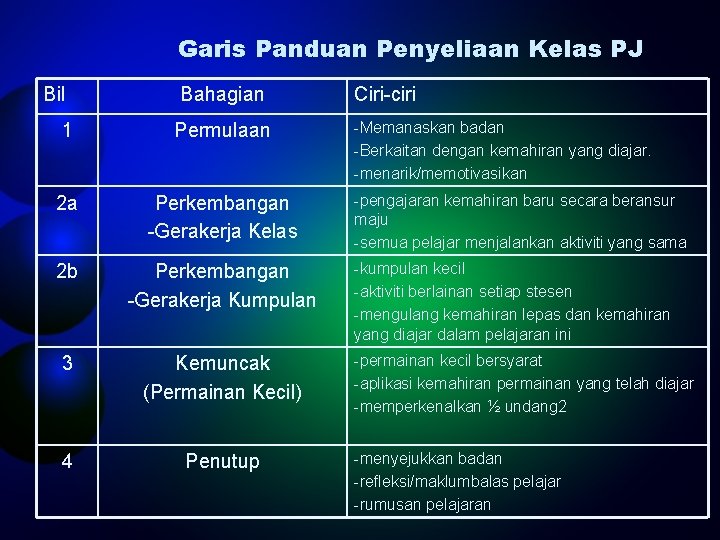 Garis Panduan Penyeliaan Kelas PJ Bil Bahagian 1 Permulaan 2 a Perkembangan -Gerakerja Kelas