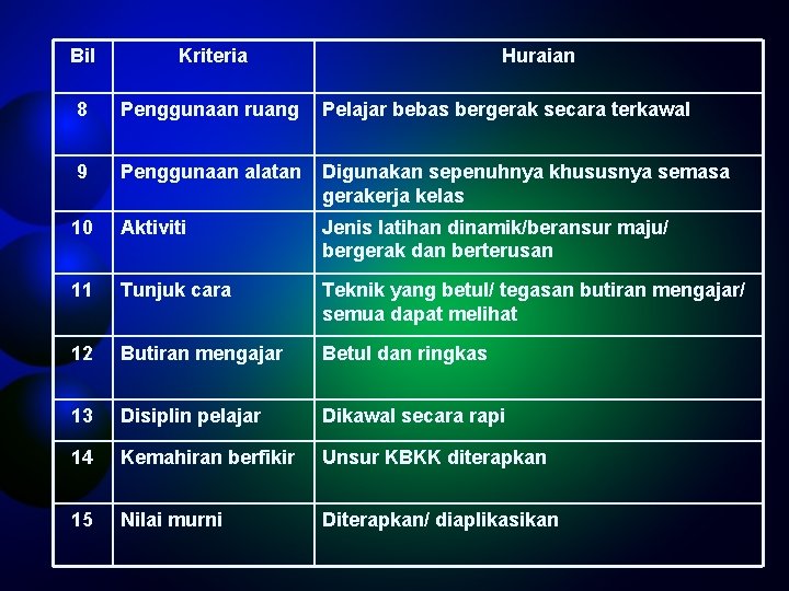 Bil Kriteria Huraian 8 Penggunaan ruang Pelajar bebas bergerak secara terkawal 9 Penggunaan alatan