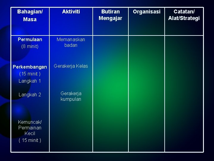 Bahagian/ Masa Aktiviti Permulaan (8 minit) Memanaskan badan Perkembangan (15 minit ) Langkah 1