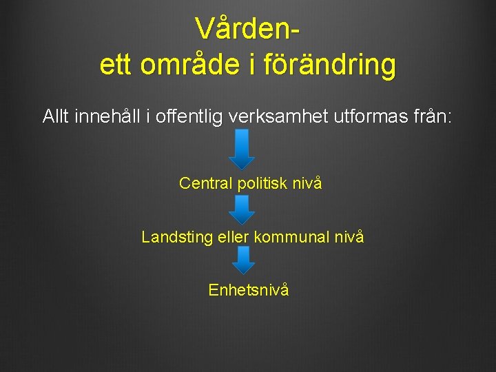 Vårdenett område i förändring Allt innehåll i offentlig verksamhet utformas från: Central politisk nivå Vårdenett område i förändring Allt innehåll i offentlig verksamhet utformas från: Central politisk nivå