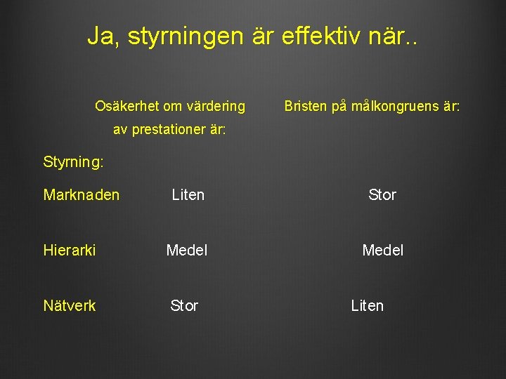 Ja, styrningen är effektiv när. . Osäkerhet om värdering Bristen på målkongruens är: av