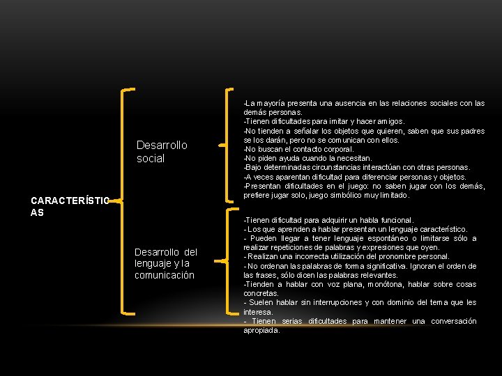 Desarrollo social CARACTERÍSTIC AS Desarrollo del lenguaje y la comunicación -La mayoría presenta una
