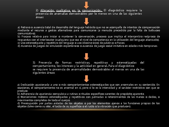 2) Alteración cualitativa en la comunicación. El diagnóstico requiere la presencia de anomalías demostrables