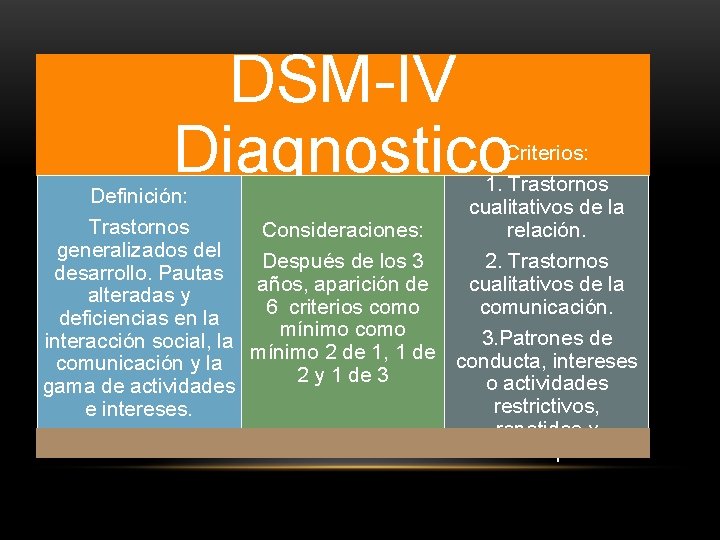 DSM-IV Diagnostico Criterios: 1. Trastornos Definición: cualitativos de la Trastornos Consideraciones: relación. generalizados del