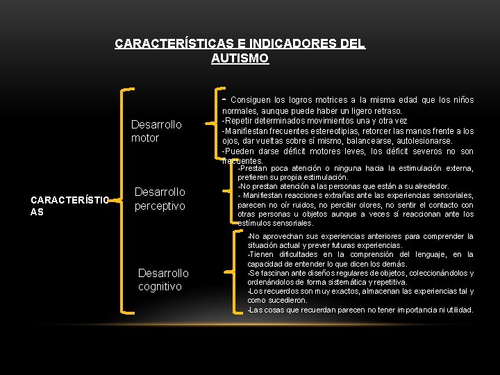 CARACTERÍSTICAS E INDICADORES DEL AUTISMO Desarrollo motor CARACTERÍSTIC AS Desarrollo perceptivo Desarrollo cognitivo Consiguen