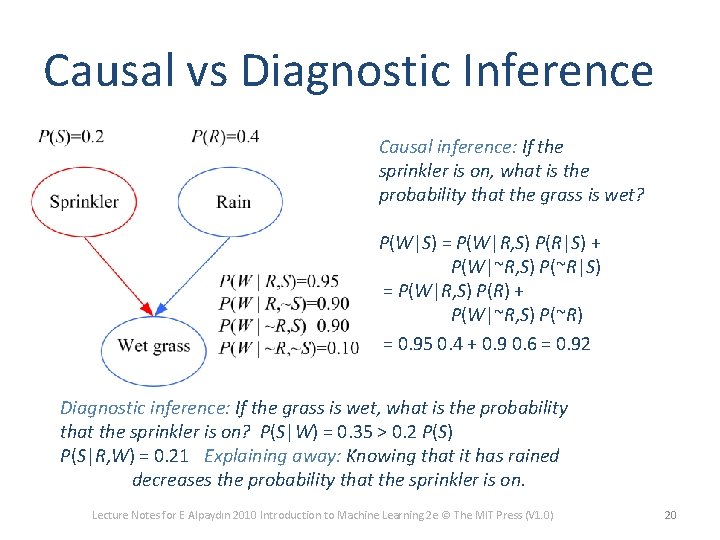 Causal vs Diagnostic Inference Causal inference: If the sprinkler is on, what is the