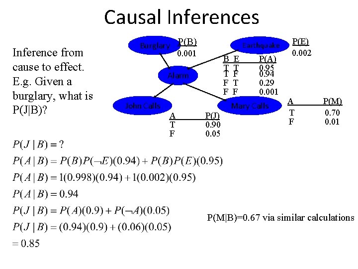 Causal Inferences Inference from cause to effect. E. g. Given a burglary, what is