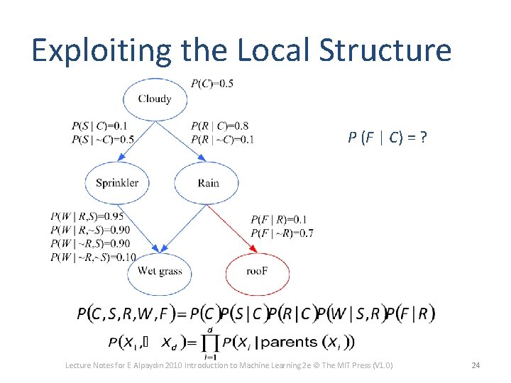 Exploiting the Local Structure P (F | C) = ? Lecture Notes for E