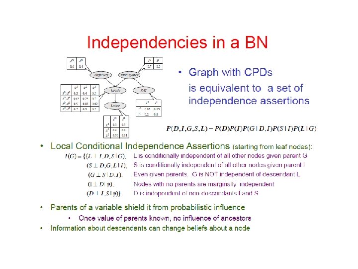 Bayesian Networks Ii What Bayesian Networks Are Good