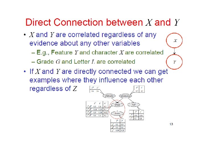 Bayesian Networks Ii What Bayesian Networks Are Good