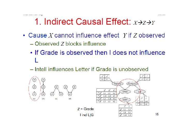 Bayesian Networks Ii What Bayesian Networks Are Good