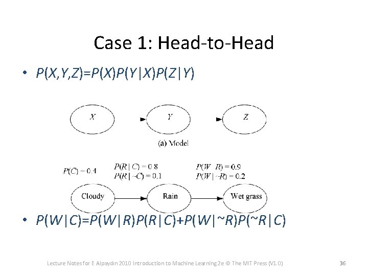 Case 1: Head-to-Head • P(X, Y, Z)=P(X)P(Y|X)P(Z|Y) • P(W|C)=P(W|R)P(R|C)+P(W|~R)P(~R|C) Lecture Notes for E Alpaydın