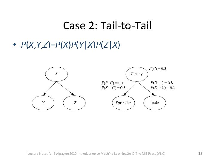 Case 2: Tail-to-Tail • P(X, Y, Z)=P(X)P(Y|X)P(Z|X) Lecture Notes for E Alpaydın 2010 Introduction