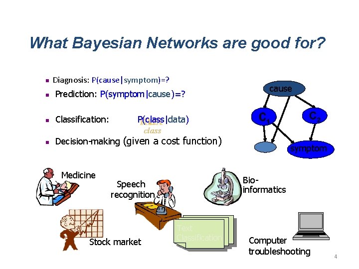 What Bayesian Networks are good for? n Diagnosis: P(cause|symptom)=? n Prediction: P(symptom|cause)=? n Classification: