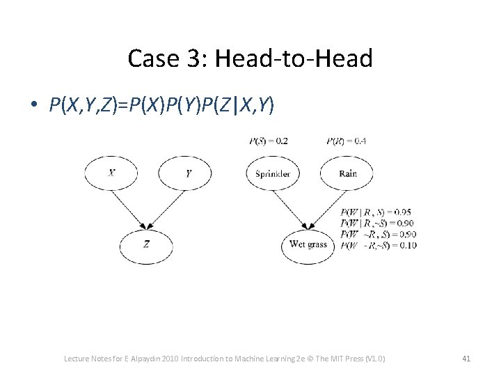 Case 3: Head-to-Head • P(X, Y, Z)=P(X)P(Y)P(Z|X, Y) Lecture Notes for E Alpaydın 2010