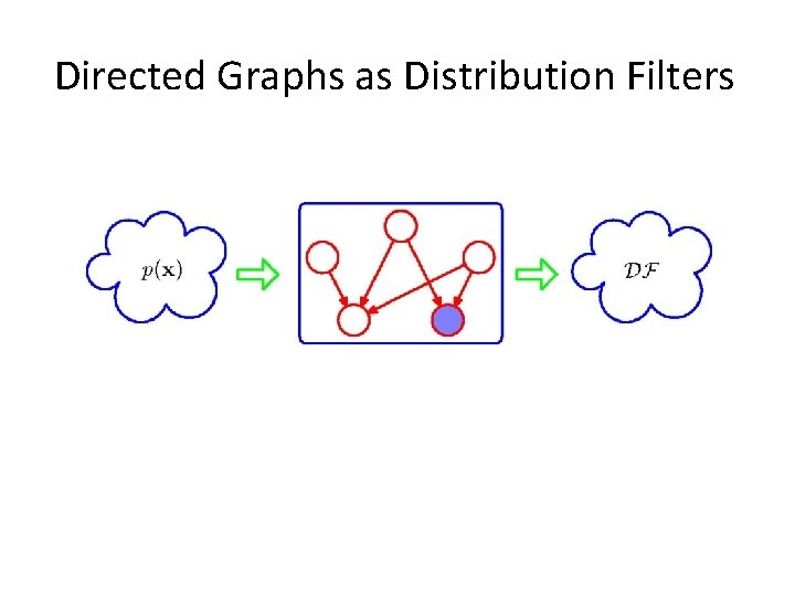 Directed Graphs as Distribution Filters 
