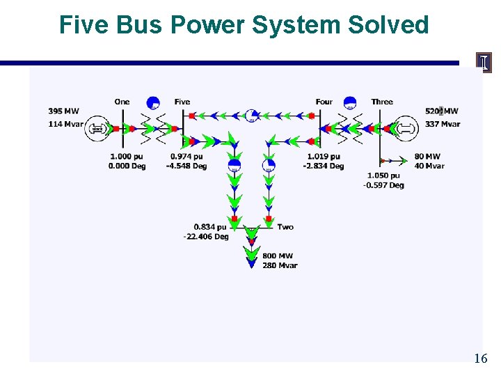 Five Bus Power System Solved 16 