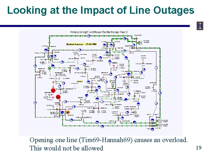 Looking at the Impact of Line Outages Opening one line (Tim 69 -Hannah 69)