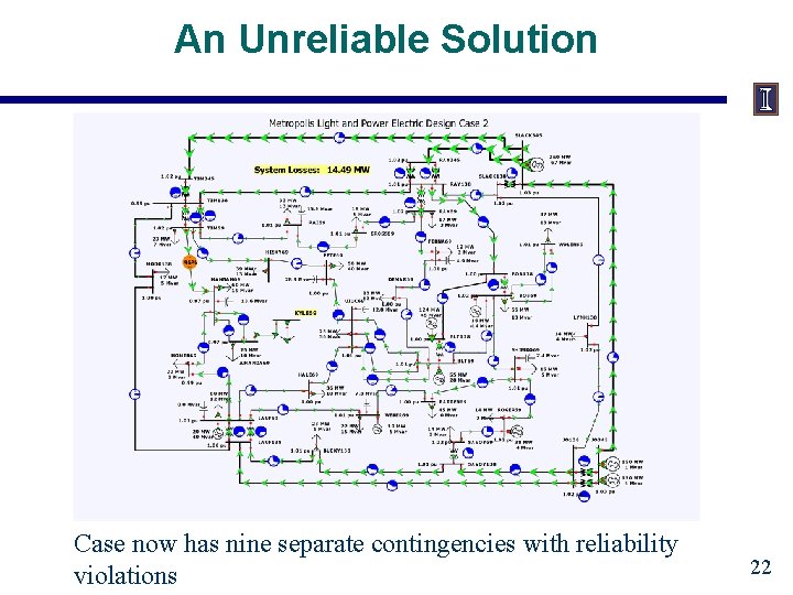 An Unreliable Solution Case now has nine separate contingencies with reliability violations 22 