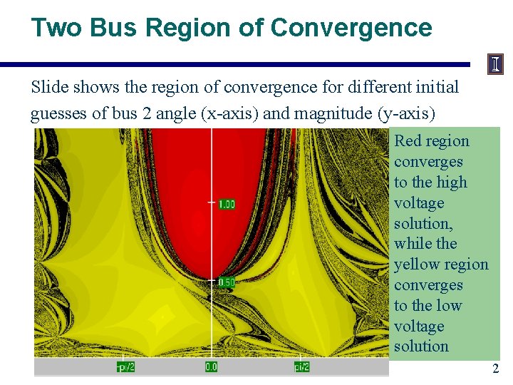 Two Bus Region of Convergence Slide shows the region of convergence for different initial