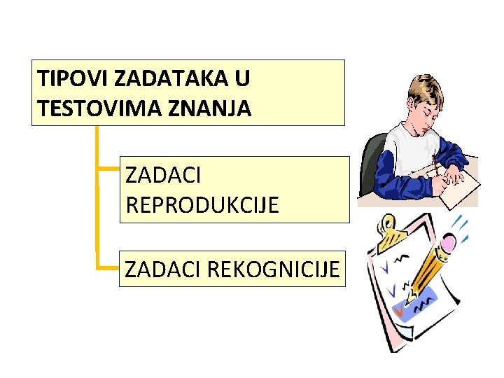 TIPOVI ZADATAKA U TESTOVIMA ZNANJA ZADACI REPRODUKCIJE ZADACI REKOGNICIJE 