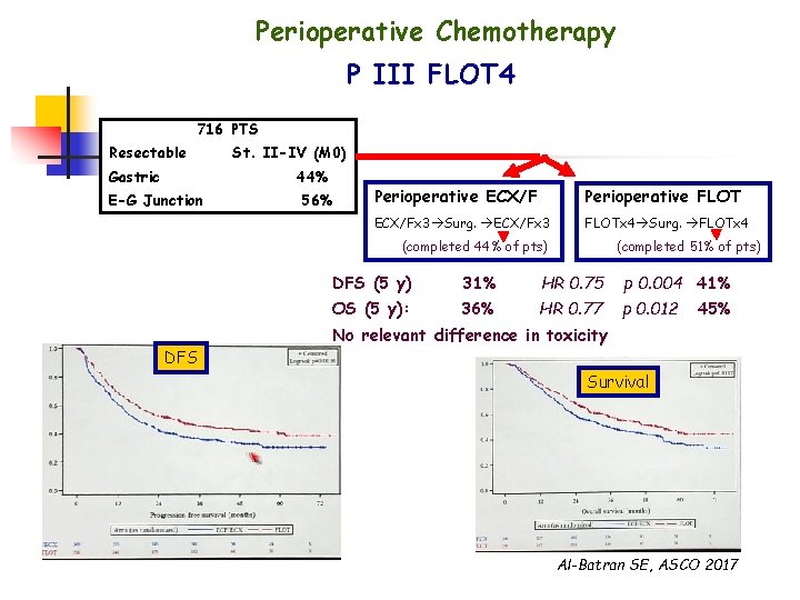 Algoritmo De Tratamiento En El Adenocarcinoma Esfagogstrico Localizado