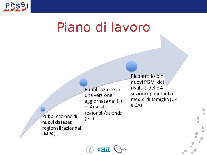 Piano di lavoro 