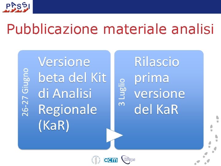 Pubblicazione materiale analisi 