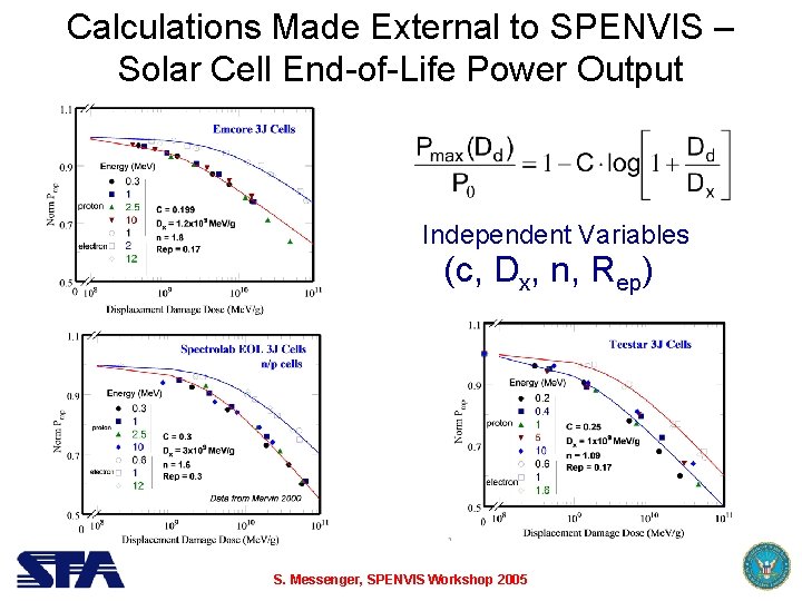 Calculations Made External to SPENVIS – Solar Cell End-of-Life Power Output Independent Variables (c,