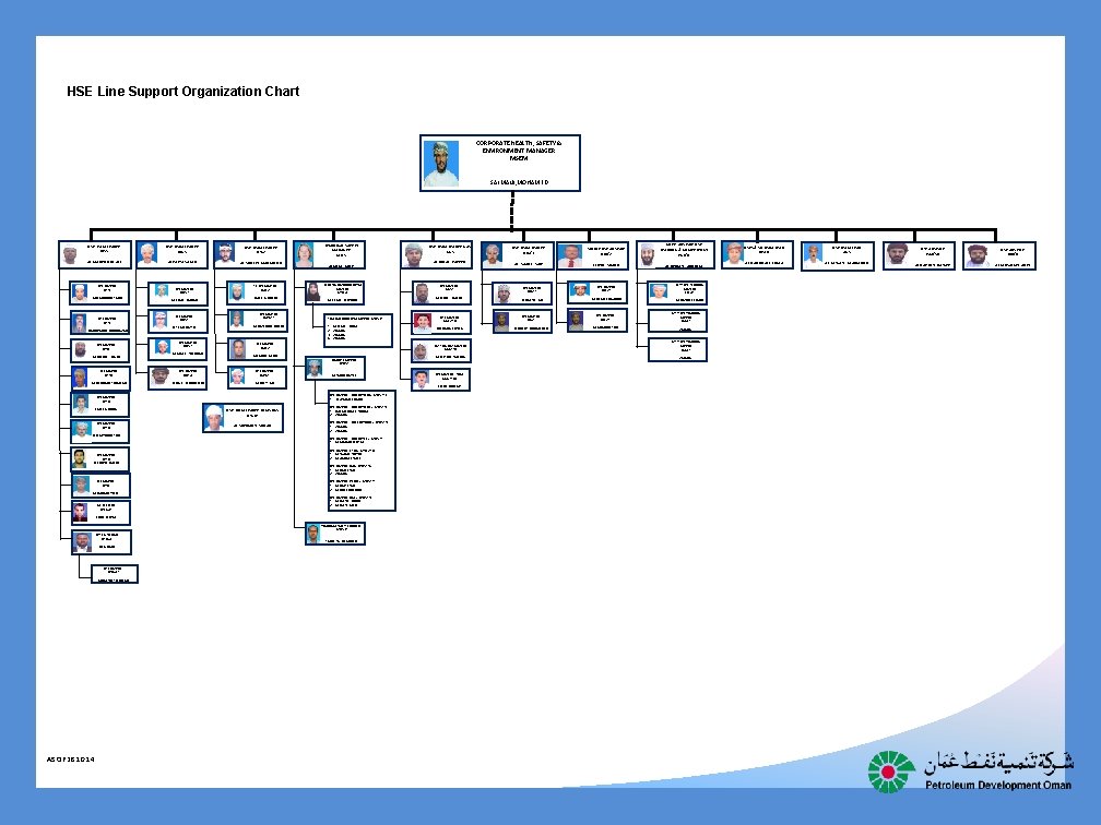 HSE Line Support Organization Chart CORPORATE HEALTH, SAFETY & ENVIRONMENT MANAGER MSEM SALMANI, MOHAMED