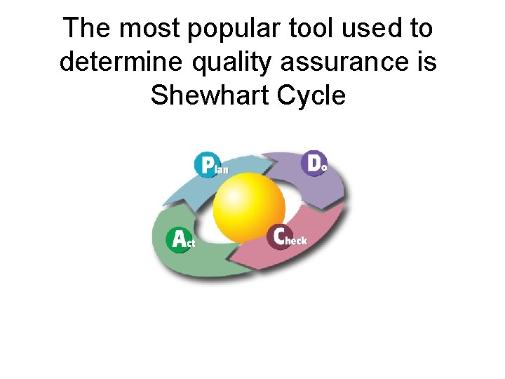 The most popular tool used to determine quality assurance is Shewhart Cycle 