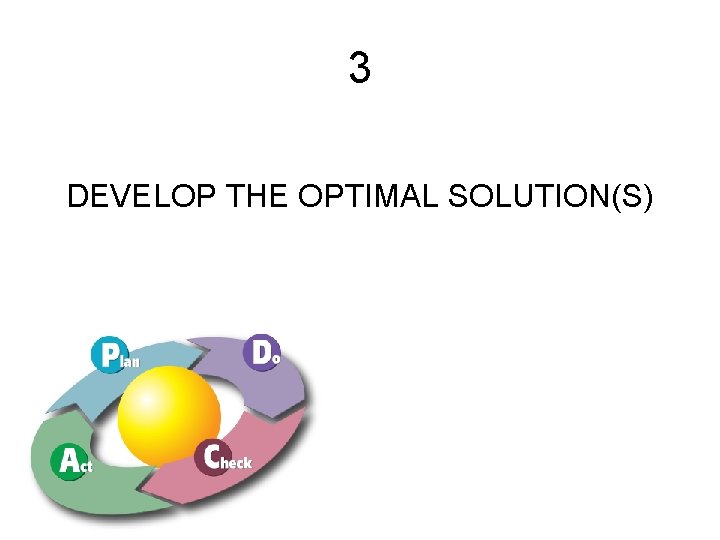 3 DEVELOP THE OPTIMAL SOLUTION(S) 