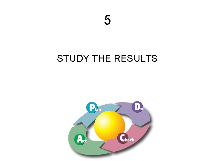 5 STUDY THE RESULTS 