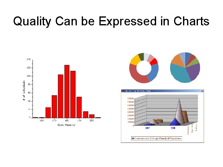 Quality Can be Expressed in Charts 