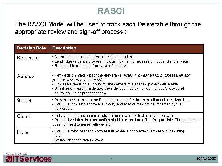 RASCI The RASCI Model will be used to track each Deliverable through the appropriate