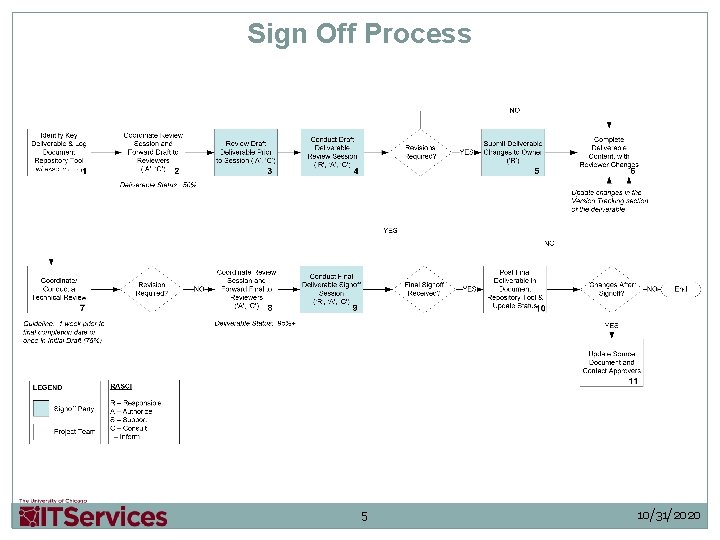 Sign Off Process 5 10/31/2020 