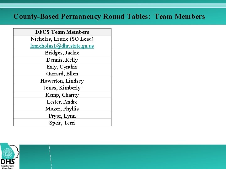 County-Based Permanency Round Tables: Team Members DFCS Team Members Nicholas, Laurie (SO Lead) lanicholas