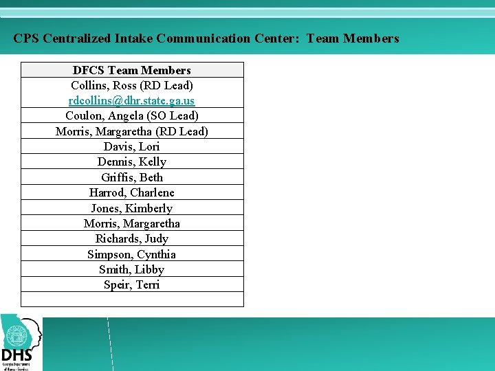 CPS Centralized Intake Communication Center: Team Members DFCS Team Members Collins, Ross (RD Lead)