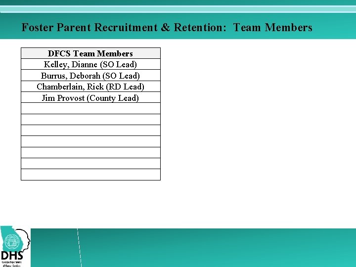 Foster Parent Recruitment & Retention: Team Members DFCS Team Members Kelley, Dianne (SO Lead)