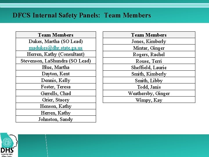 DFCS Internal Safety Panels: Team Members Dukes, Martha (SO Lead) madukes@dhr. state. ga. us
