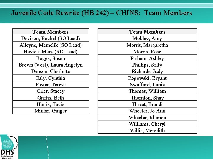 Juvenile Code Rewrite (HB 242) – CHINS: Team Members Davison, Rachel (SO Lead) Alleyne,