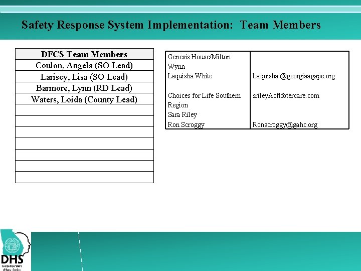 Safety Response System Implementation: Team Members DFCS Team Members Coulon, Angela (SO Lead) Lariscy,