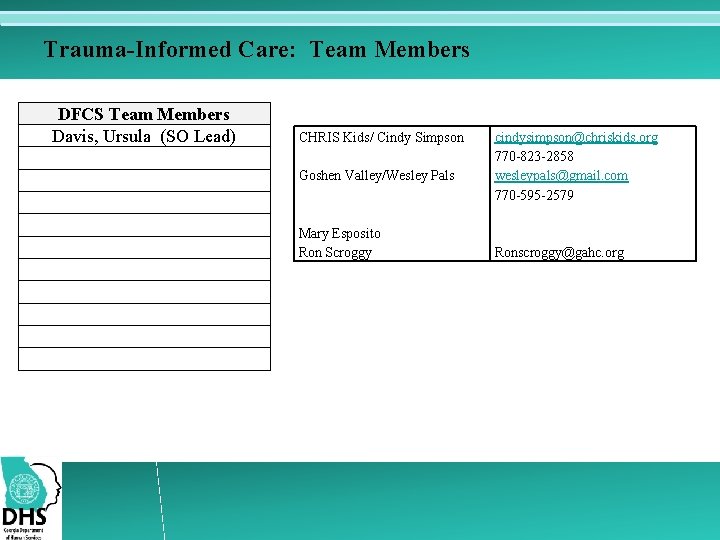 Trauma-Informed Care: Team Members DFCS Team Members Davis, Ursula (SO Lead) CHRIS Kids/ Cindy