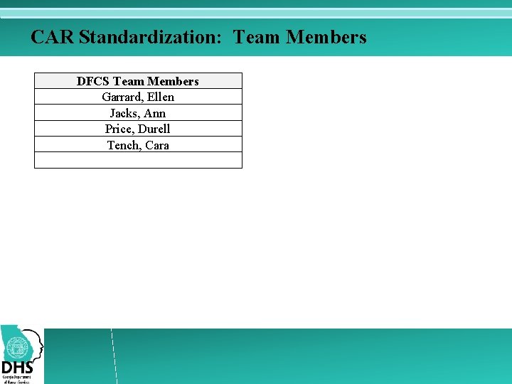 CAR Standardization: Team Members DFCS Team Members Garrard, Ellen Jacks, Ann Price, Durell Tench,