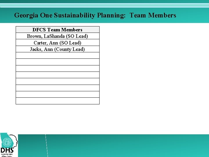 Georgia One Sustainability Planning: Team Members DFCS Team Members Brown, La. Shanda (SO Lead)