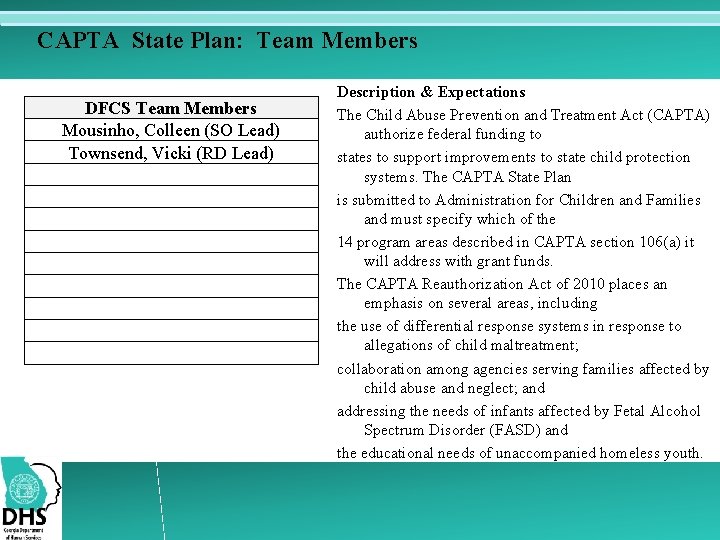 CAPTA State Plan: Team Members DFCS Team Members Mousinho, Colleen (SO Lead) Townsend, Vicki