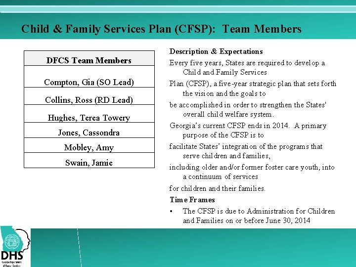 Child & Family Services Plan (CFSP): Team Members DFCS Team Members Compton, Gia (SO