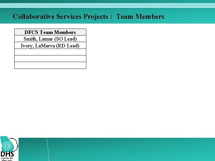 Collaborative Services Projects : Team Members DFCS Team Members Smith, Lamar (SO Lead) Ivory,