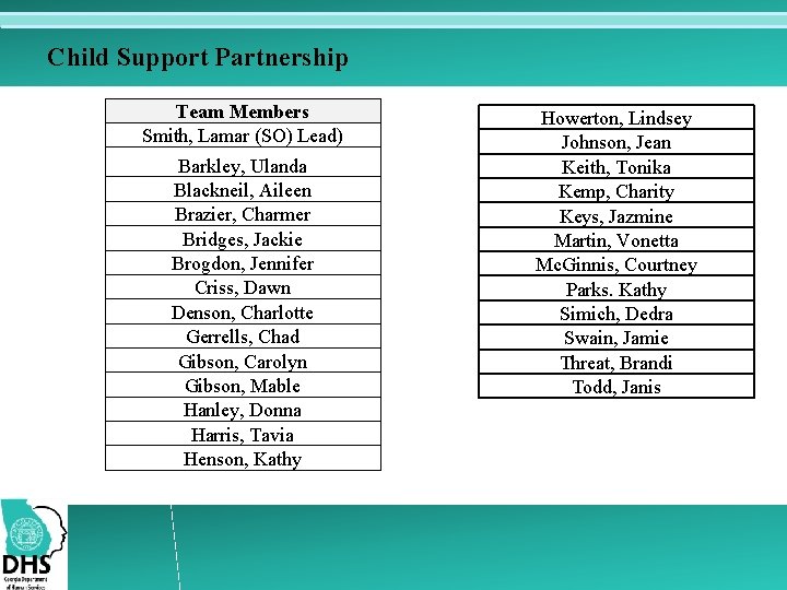 Child Support Partnership Team Members Smith, Lamar (SO) Lead) Barkley, Ulanda Blackneil, Aileen Brazier,