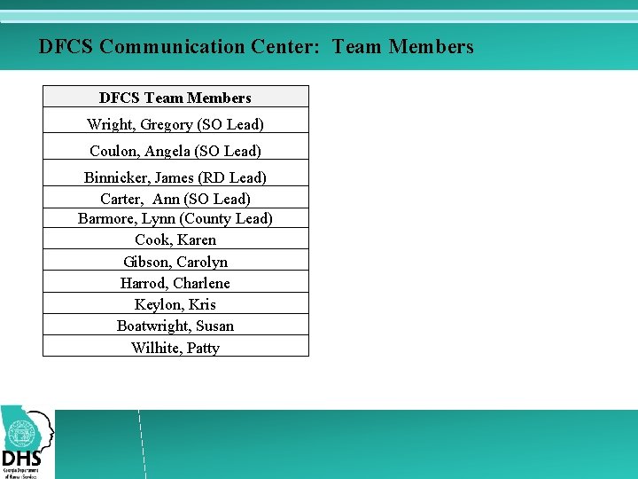 DFCS Communication Center: Team Members DFCS Team Members Wright, Gregory (SO Lead) Coulon, Angela